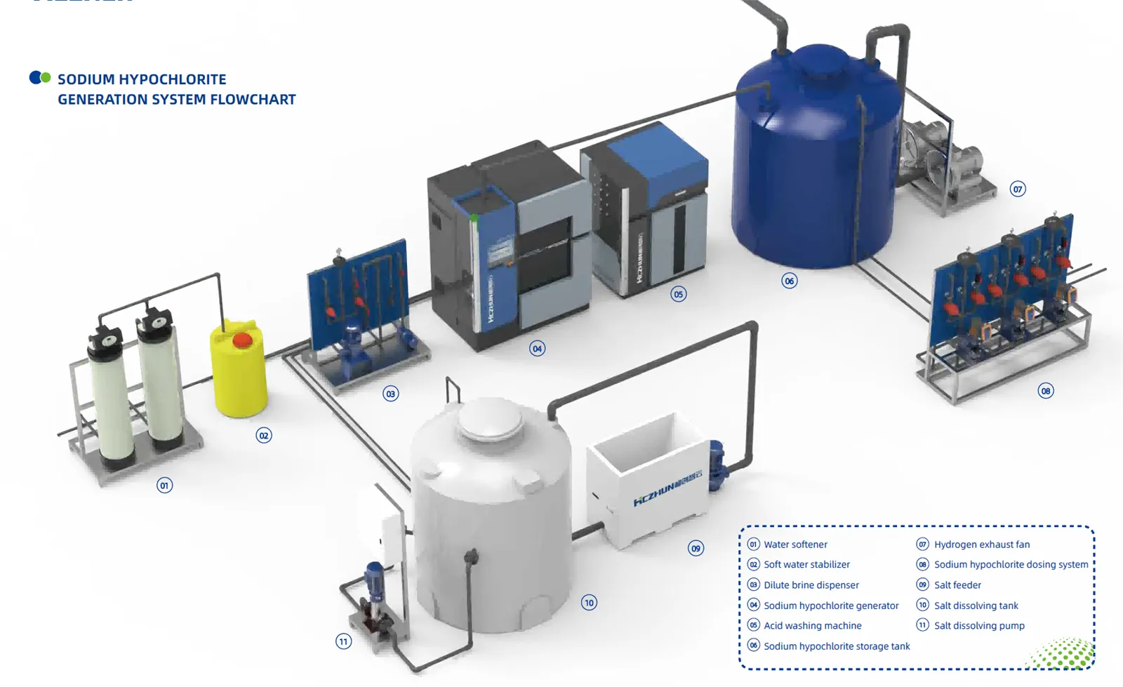 Sodium Hypochlorite Generator Machine Sodium Hypochlorite Generator Machine